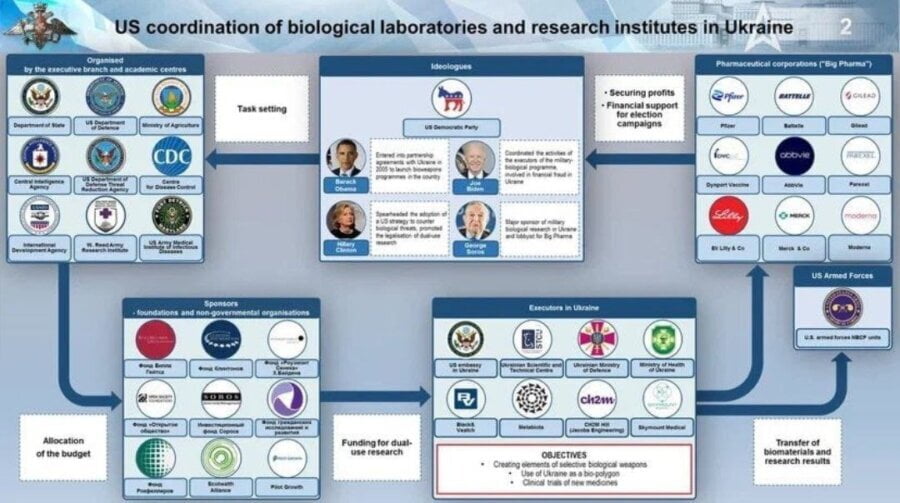 hiljade-ukrajinaca-je-bilo-korisceno-za-istrazivanje-bioloskog-oruzja