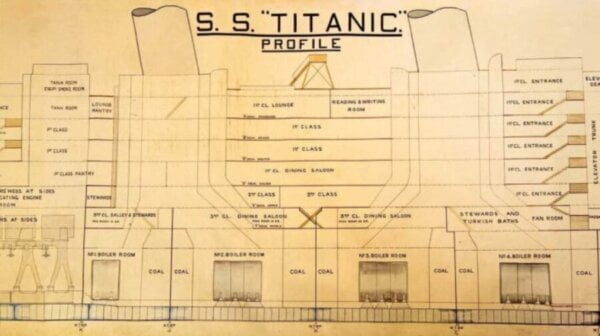 Plan Titanika