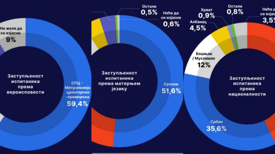 Crna Gora govori srpskim jezikom