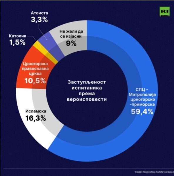 Crna Gora govori srpskim jezikom