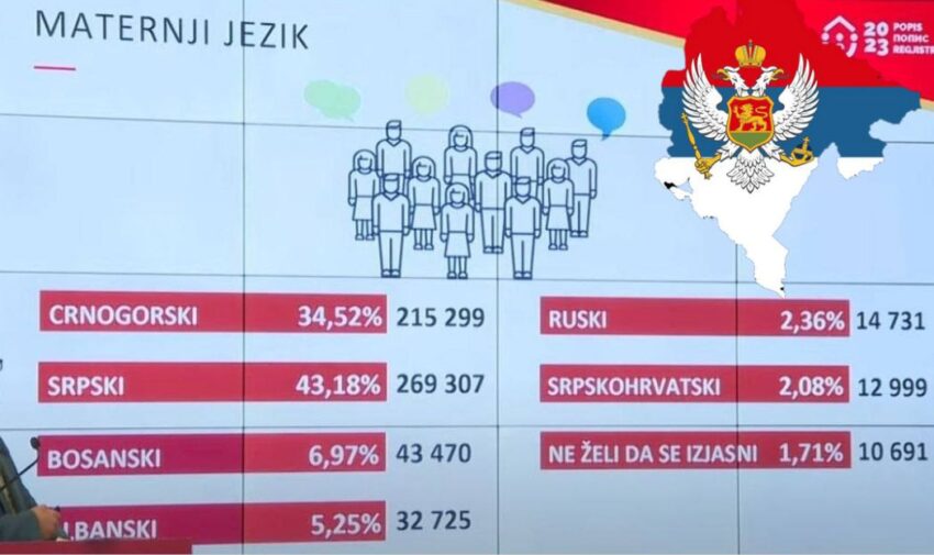 Hrvatskim medijima zapali za oko rezultati popisa u Crnoj Gori